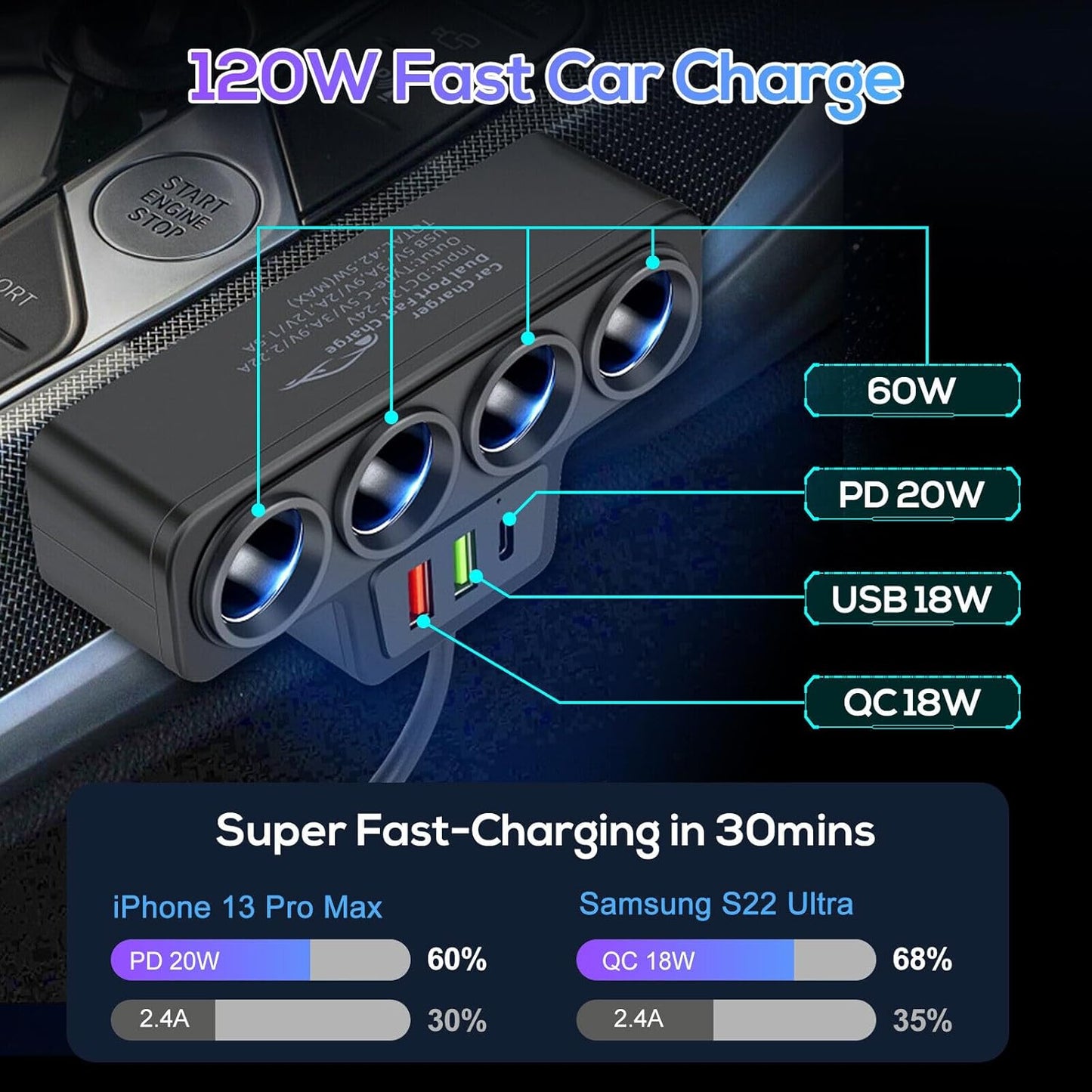 Allume-cigare à quatre trous Chargeur de voiture à charge rapide