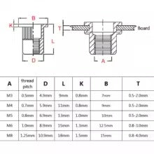 Assortiment de Rivets Rivnut en Aluminium M3, M5, M6, M8 - 70 pièces