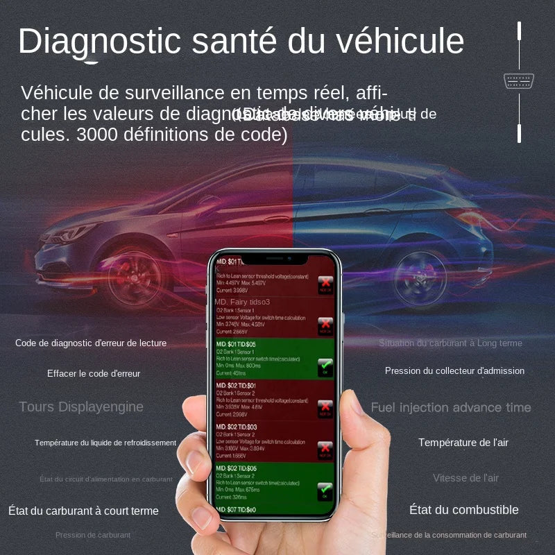 OBDII outil de diagnostic de voiture Scanner Bluetooth 4.0