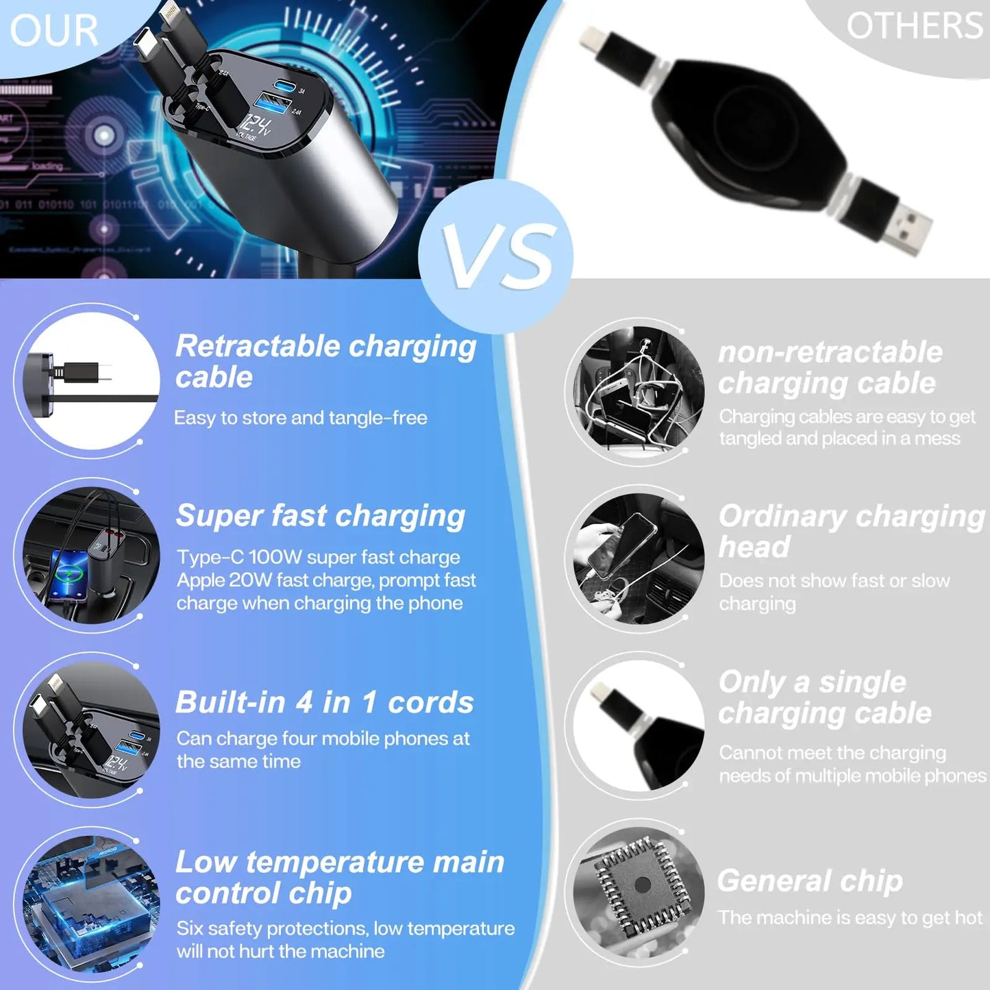 4 en 1 chargeur de voiture rétractable