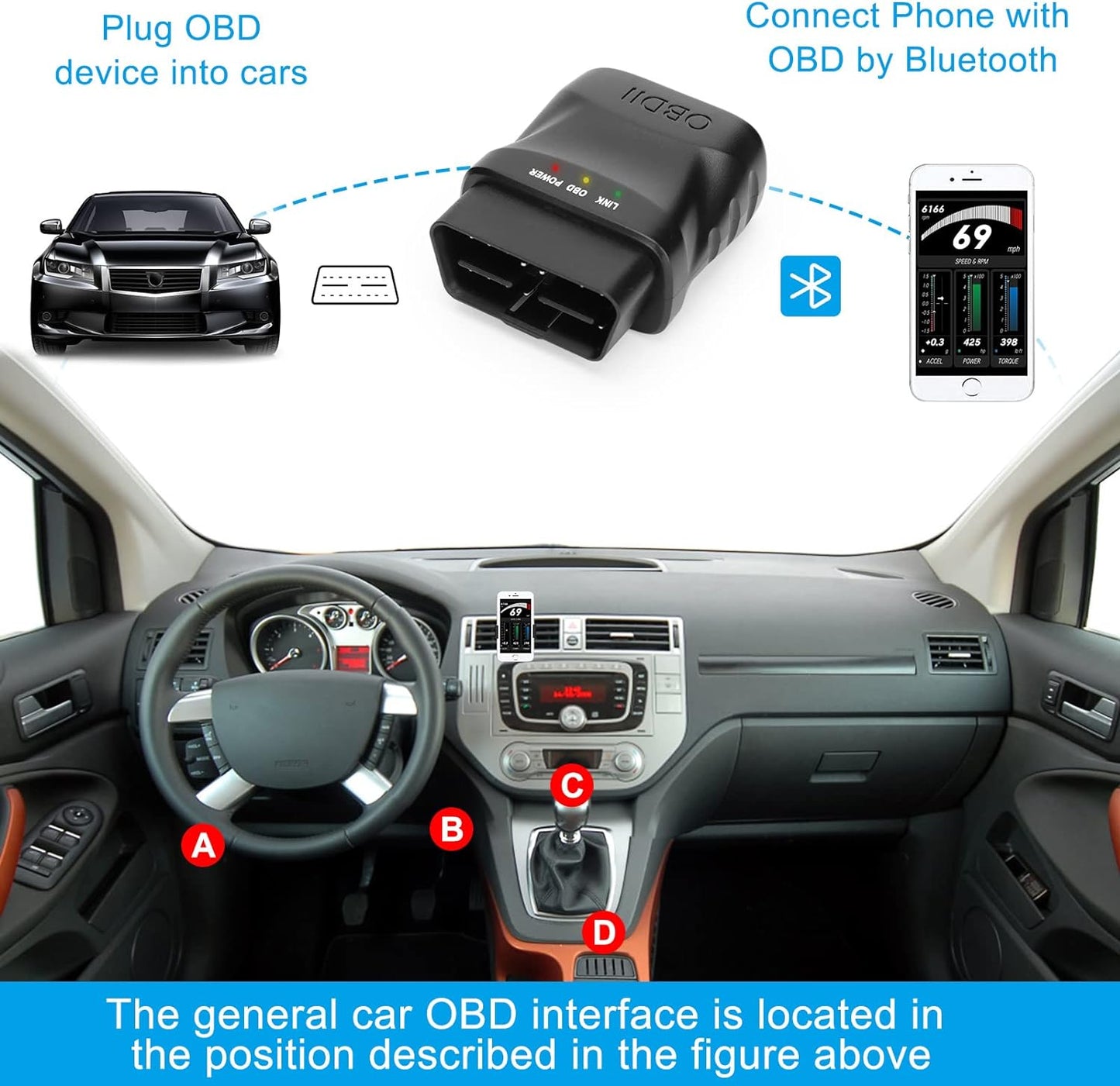 OBDII outil de diagnostic de voiture Scanner Bluetooth 4.0