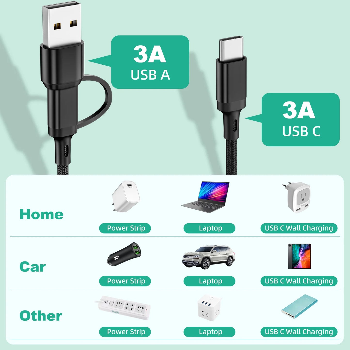 Câble de charge rapide 3 en 1 multiple  USB, type C