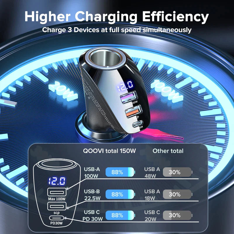 chargeur de voiture Usb type-c